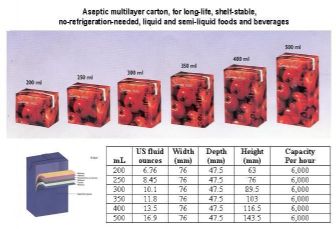 Tomato sauce, fruit juice, tea
